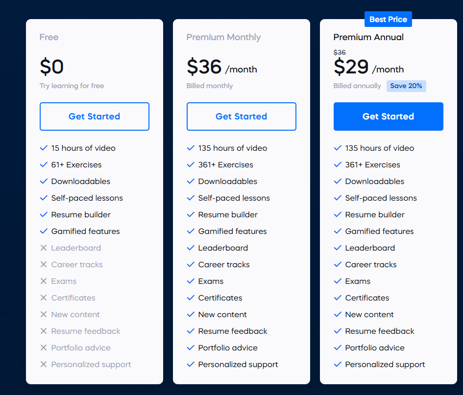 365 Financial Analyst Review 2025